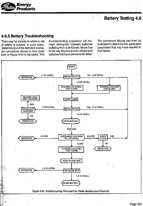 Lead Battery Troubleshooting